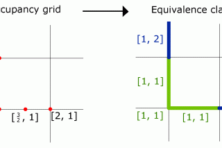 Skupina algebry a diskrétní matematiky