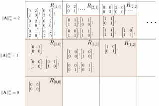 Algebra and discrete mathematics research group