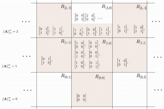 Algebra and discrete mathematics research group