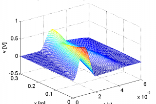 Discrete and Continuous Dynamical Systems research group