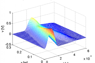 Dynamical systems research group