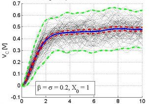 Dynamical systems research group