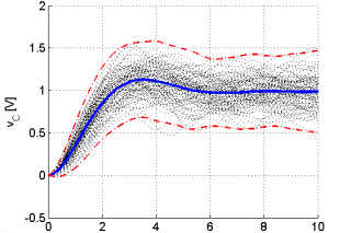 Discrete and Continuous Dynamical Systems research group