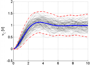 Dynamical systems research group