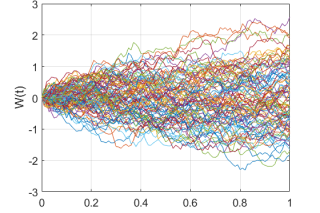 Discrete and Continuous Dynamical Systems research group