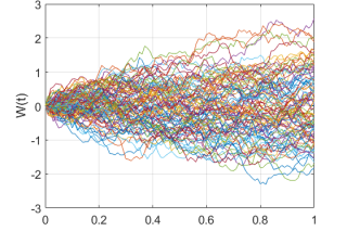 Dynamical systems research group