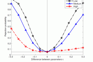 Statistical methods research group