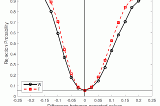 Statistical methods research group