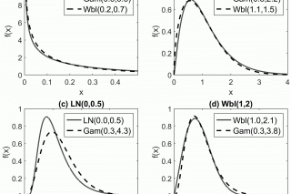 Statistical methods research group