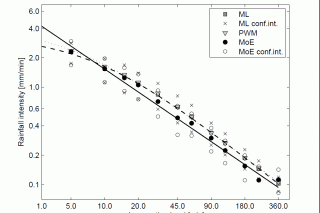 Statistical methods research group