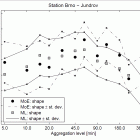 Statistical methods research group