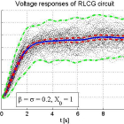 Dynamical systems research group